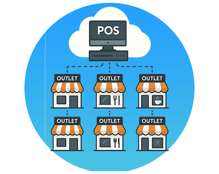 OptaPOS multi-store management overview
